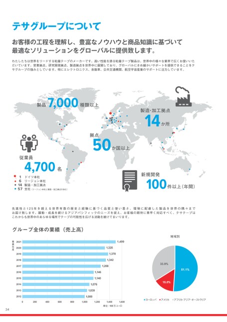 テサテープ 製品総合カタログ 2023